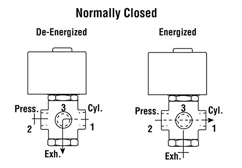 ASCO, BRAND, CATEGORY, SOLENOID VALVES, ASCO 8320G132-24/DC Brass Body Direct Acting General Service Solenoid Valve, 1/8" Pipe Size, 3-Way Normally Closed, Nitrile Butylene Sealing, 3/64" Orifice, 0.06 Cv Flow, 24V/DC